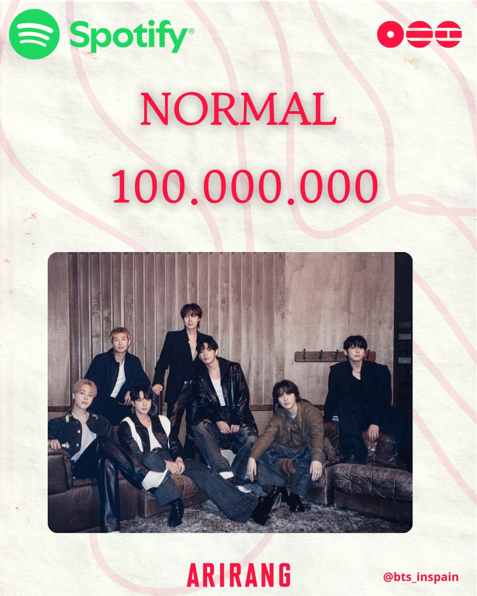 BTS_inSpain2's tweet image. 🎧| #NORMAL de #BTS ha alcanzado 100 MILLONES de reproducciones en Spotify (100.415.318)! 🎉🎉

Junto con FYA se convierten en las canciones 137 y 138 de BTS. 
Ahora son el 4° artista con más canciones que han llegado a 100M en Spotify.
Esto convierte a #ARIRANG en el único álbum