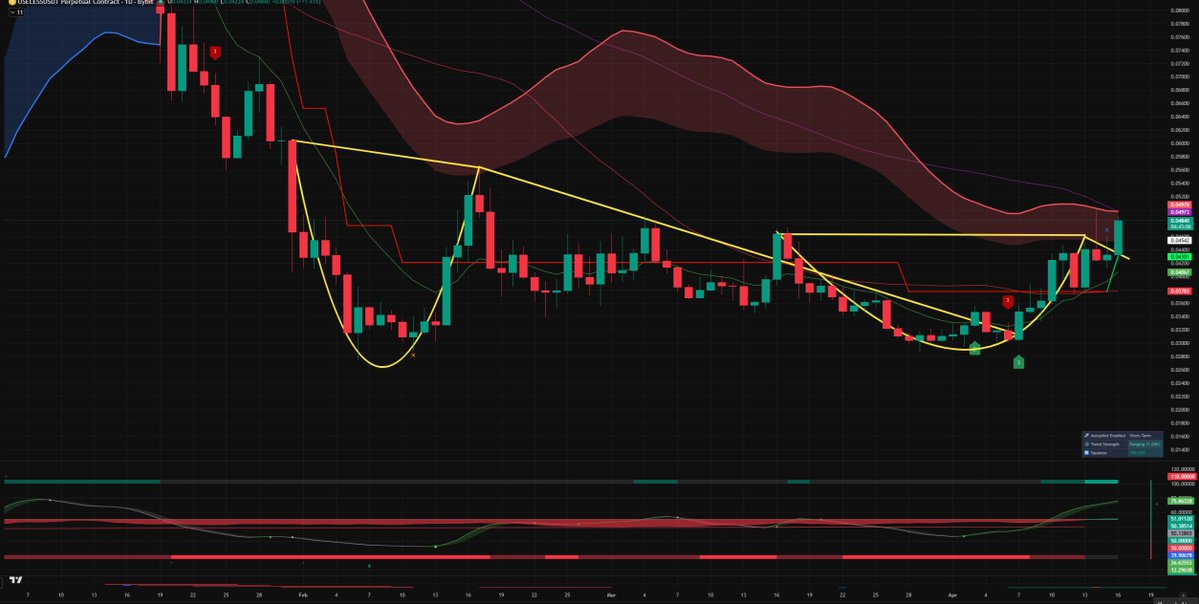StocksCryptoTrader tweet media