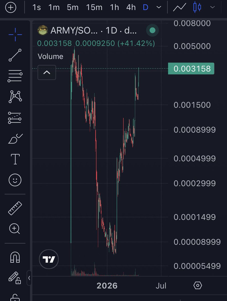 From the depths of the bottom marching all the way back to the top.

Success is inevitable and never in doubt.

7 months in and we just getting started!!

Join us, 

$ARMY is the ticker.

🐸🪖

3Gdx9LmKZJyciSz3mbge3YKLqskiMG71m1iDMPAwpump