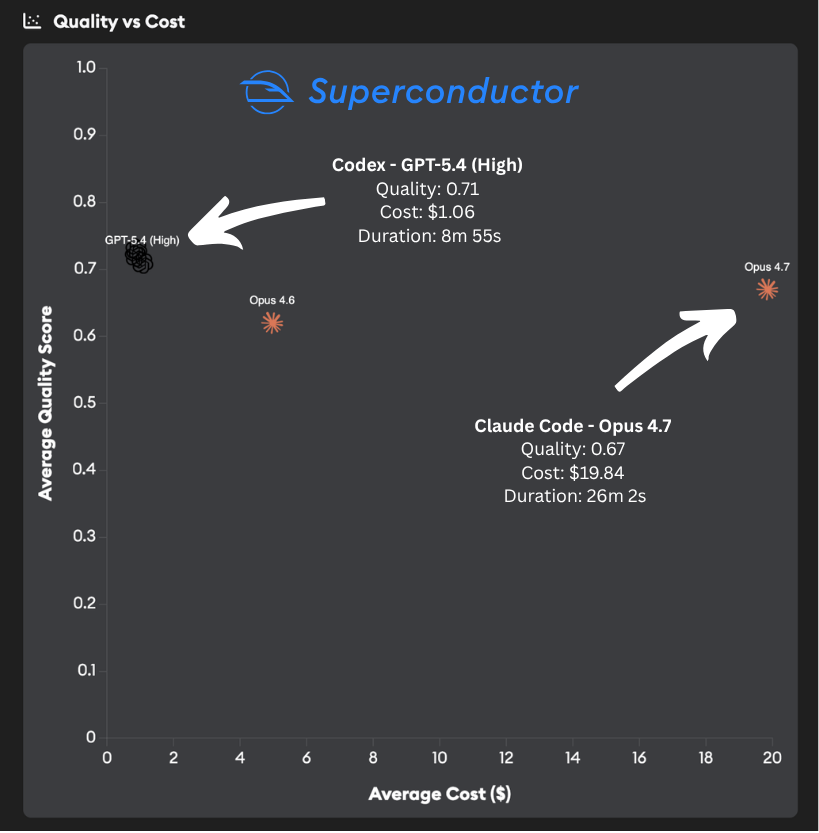 Superconductor tweet media