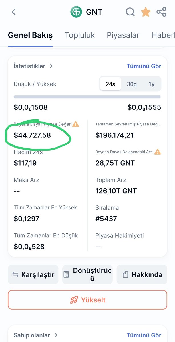 direnc78's tweet photo. @WhaleEverything Our surprise horse will make 1000X @gnt_token. It is time that I have been waiting patiently and patiently for 3 years and will eat the fruit of my collection of goods as I fall, and we continue to grow thanks to new investors in the last week. Target: minimum $1 billion dolar 🚀 https://t.co/a1nITpBPuP
