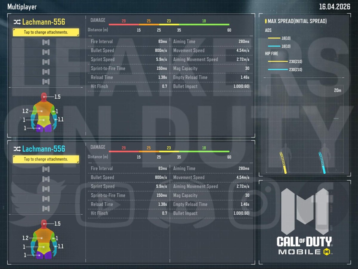 Leakers On Duty tweet media