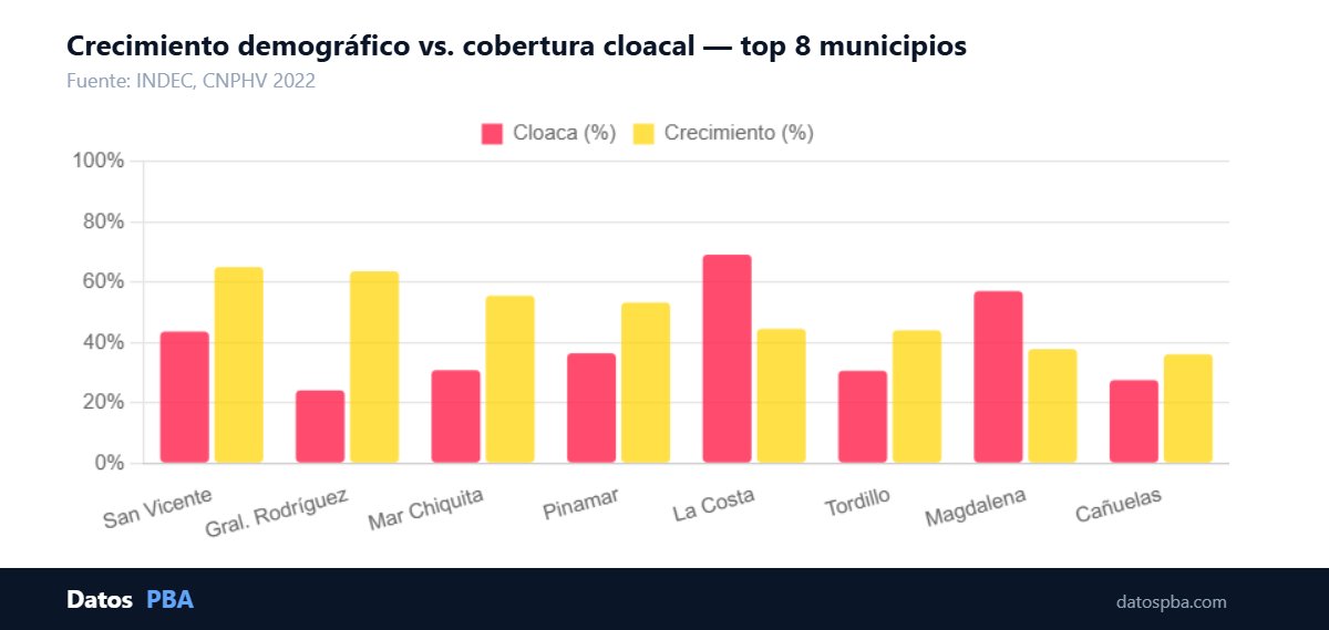 Datos PBA tweet media