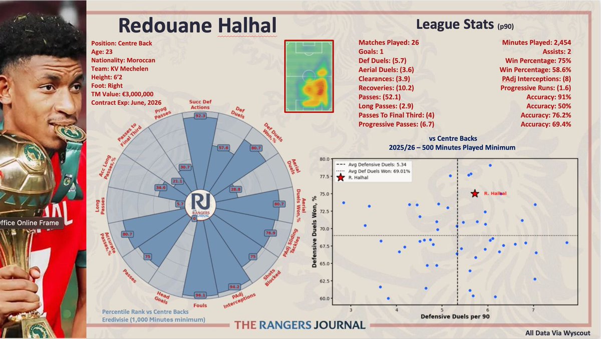 The Rangers Journal tweet media