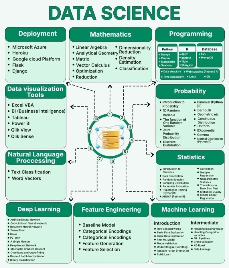 Ronald_vanLoon's tweet image. What is #DataScience
by @PythonPr
 
#BigData #DataScientist