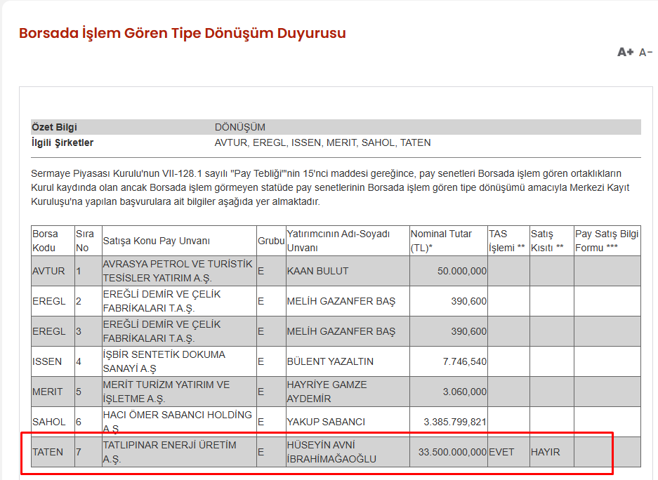 takasci_kuzgun's tweet photo. #taten

16.04.2026 Perşembe günü yani bugün, patron 37,5 milyon lotu Pusula Portföy’ün vitrin fonu olan PHE fonuna 12,50 TL’den borsa dışı satışını gerçekleştirdi. Bu payların 20 Nisan’da satışının tamamlanması bekleniyor.

Şimdi gelelim detaylara; öncelikle 12,50 TL rakamı sizi aldatmasın. Fonlar ile patron anlaşmalı olarak tahtanın içinde yer aldıkları için bu tarz fiyatlar genelde göstermelik olur ve yatırımcıyı ciddi anlamda yanıltabilir. Bu sebeple 12,50 TL rakamının tek başına çok da bir anlamı yok.

Diğer bir detay; patron bundan önce 67 milyon lot tipe dönüşüm gerçekleştirmişti. Bu biraz daha maliyetli olmasına rağmen, şimdi 37,5 milyon lot daha ekleyip bunu fon tarafına veriyor. Yani patron oyunun içinde elini iyice güçlendiriyor. Bunu fon ile yapması da dolaylı olarak fonun elini güçlendirmesi demek.

Bakın, unutmayın; bu lotların, yapılan operasyonların hepsinin tek bir amacı var: günü ve zamanı geldiğinde en uygun yerde yatırımcıya ikram etmek. Peki bunun günü nedir? Bunu onlardan başkasının bilmesine imkan yok.

Teknik açıdan da hatırlatmakta fayda var; ilk ciddi hedef 200 günlük ortalamaların üzerinde kalıcı olması ve yükseliş trendinin devam etmesi. Eğer fiyatın yükseliş trendinin altına indiğini görürseniz, inatlaşmanın kimseye bir faydası olmaz.
