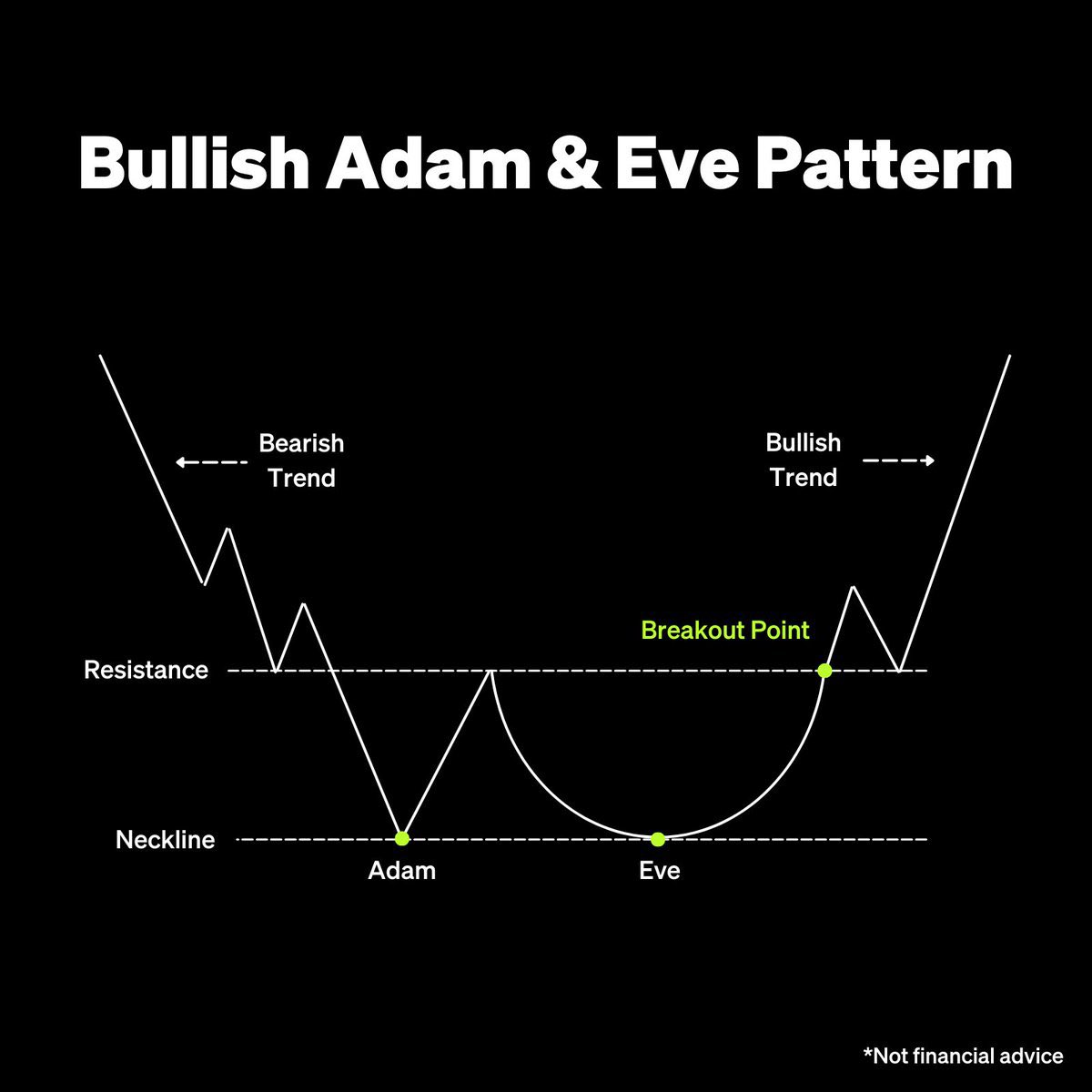 Charting Guy tweet media