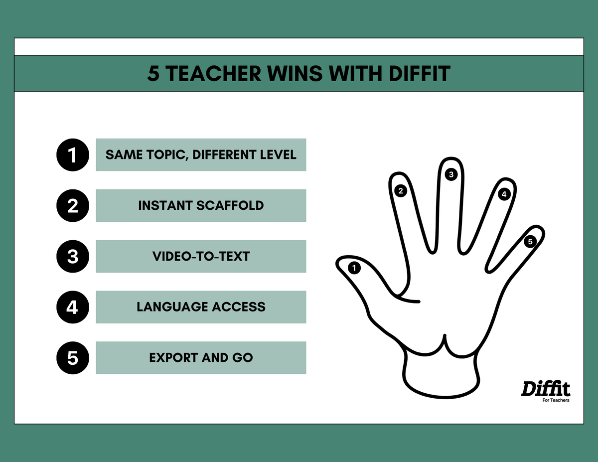 DiffitApp's tweet image. High five time! 🙌💚

National High Five Day means celebrating the wins that keep us going. What’s your Diffit win that deserves a high five today? Drop it below and let’s celebrate together! 🎉👏

#Diffit #HighFive #Win