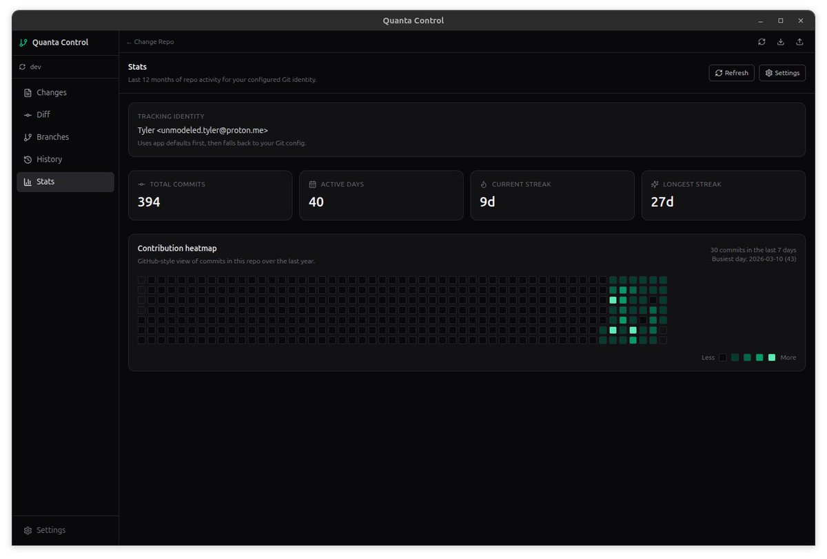 It is now up on GitHub under an MIT license. Low fuss git source ...