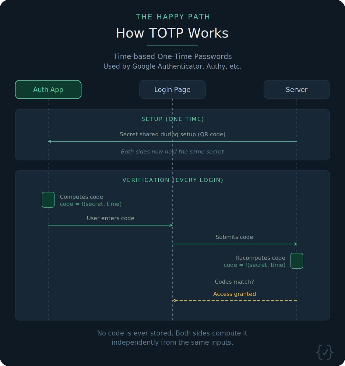 The Happy Path tweet media