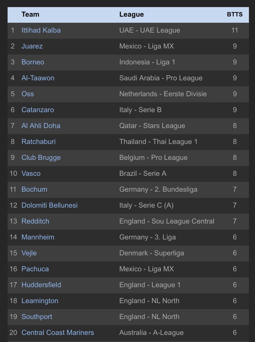 TheStatsDontLie tweet media