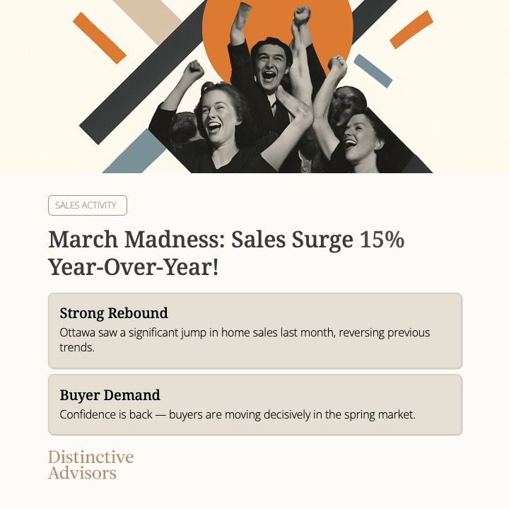 TrueLuxuryHomes's tweet photo. Ottawa’s spring market is picking up—but strategy matters more than ever.

More listings. More choice. More competition.

Timing isn’t everything—it’s the advantage: https://t.co/EFQx0vI7fZ 

#OttawaRealEstate #HousingMarket #RealEstate #MarketUpdate #OttawaHomes https://t.co/swTaesCJiQ