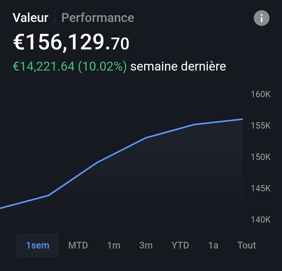 Bee Invest tweet media