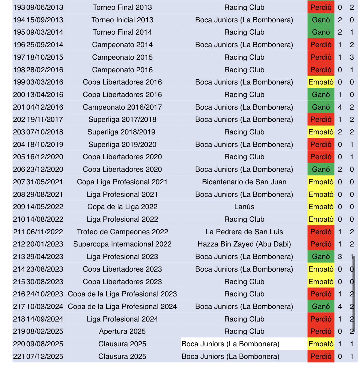 Federico tweet media