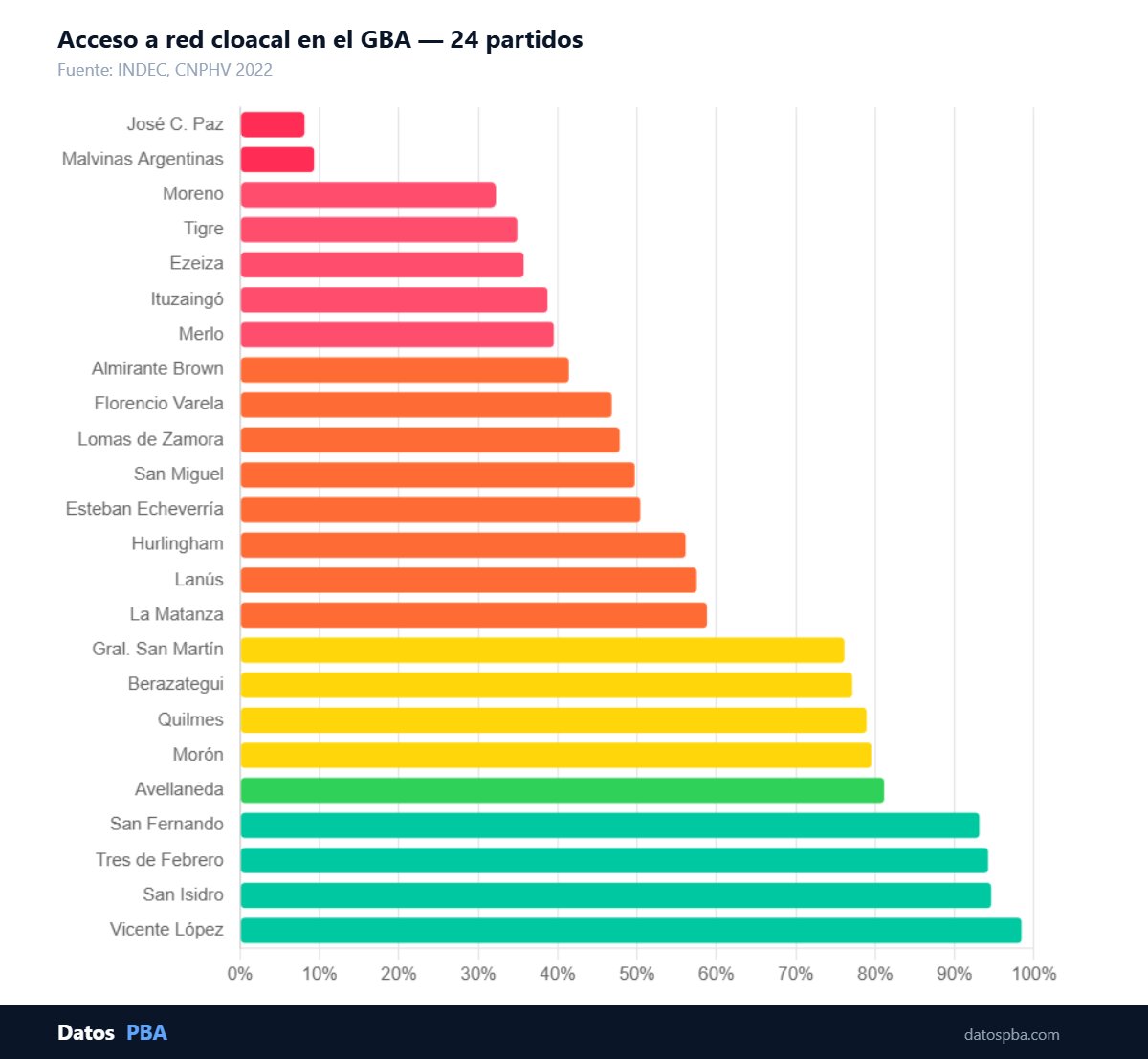 Datos PBA tweet media