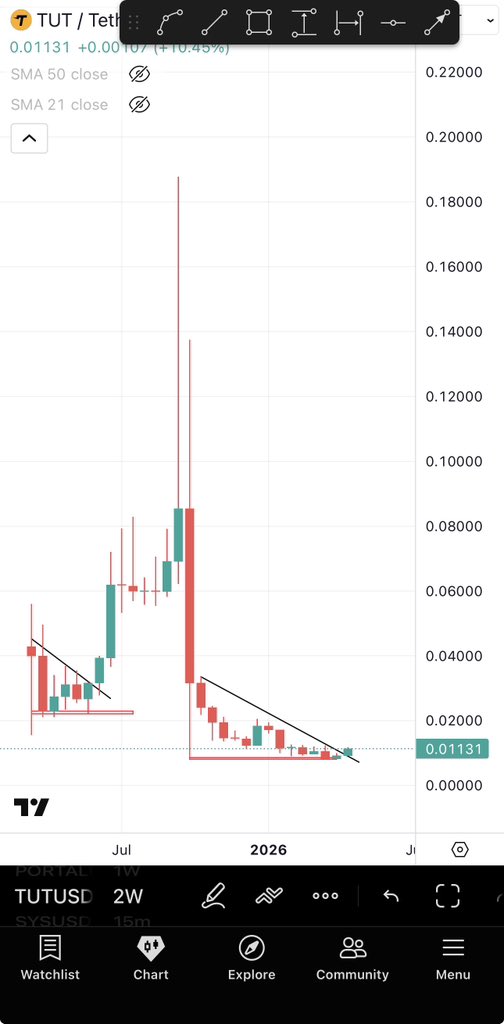 A huge pump should come to $TUT &amp; I am waiting for it.