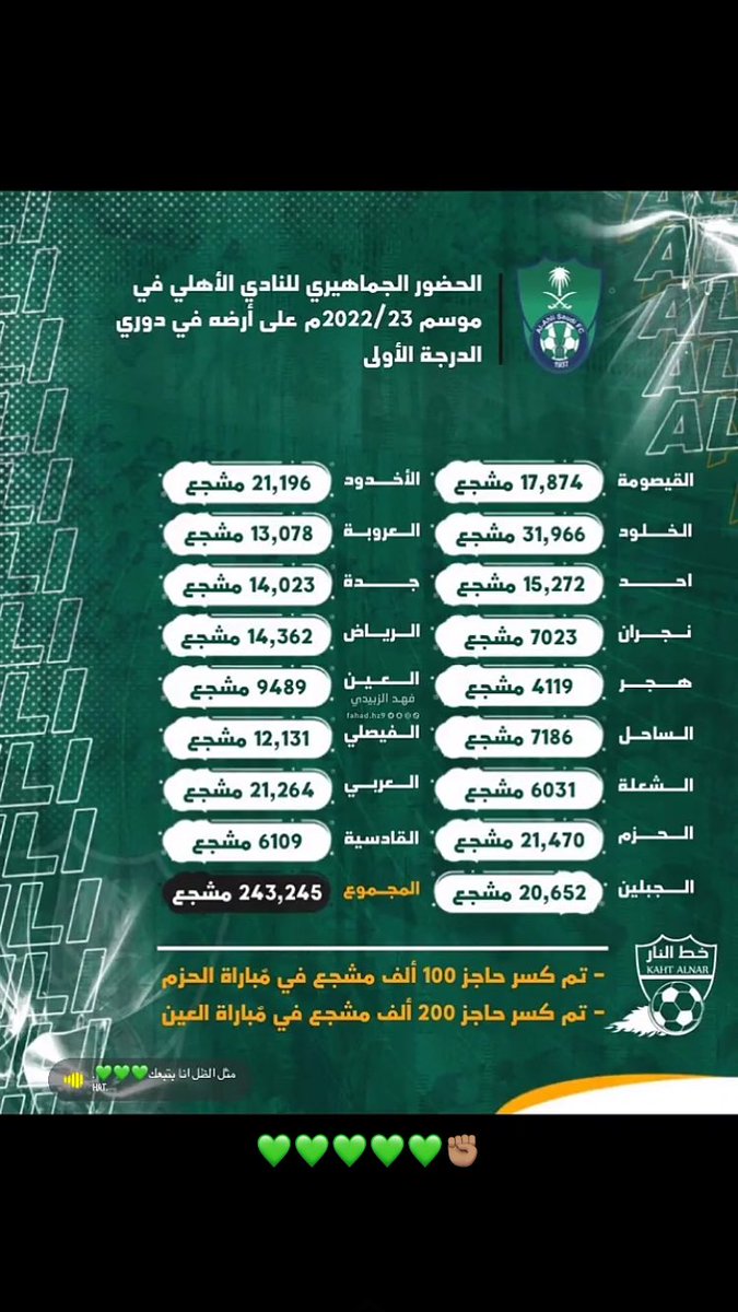 احمد النخبوي الملكي👑 tweet media