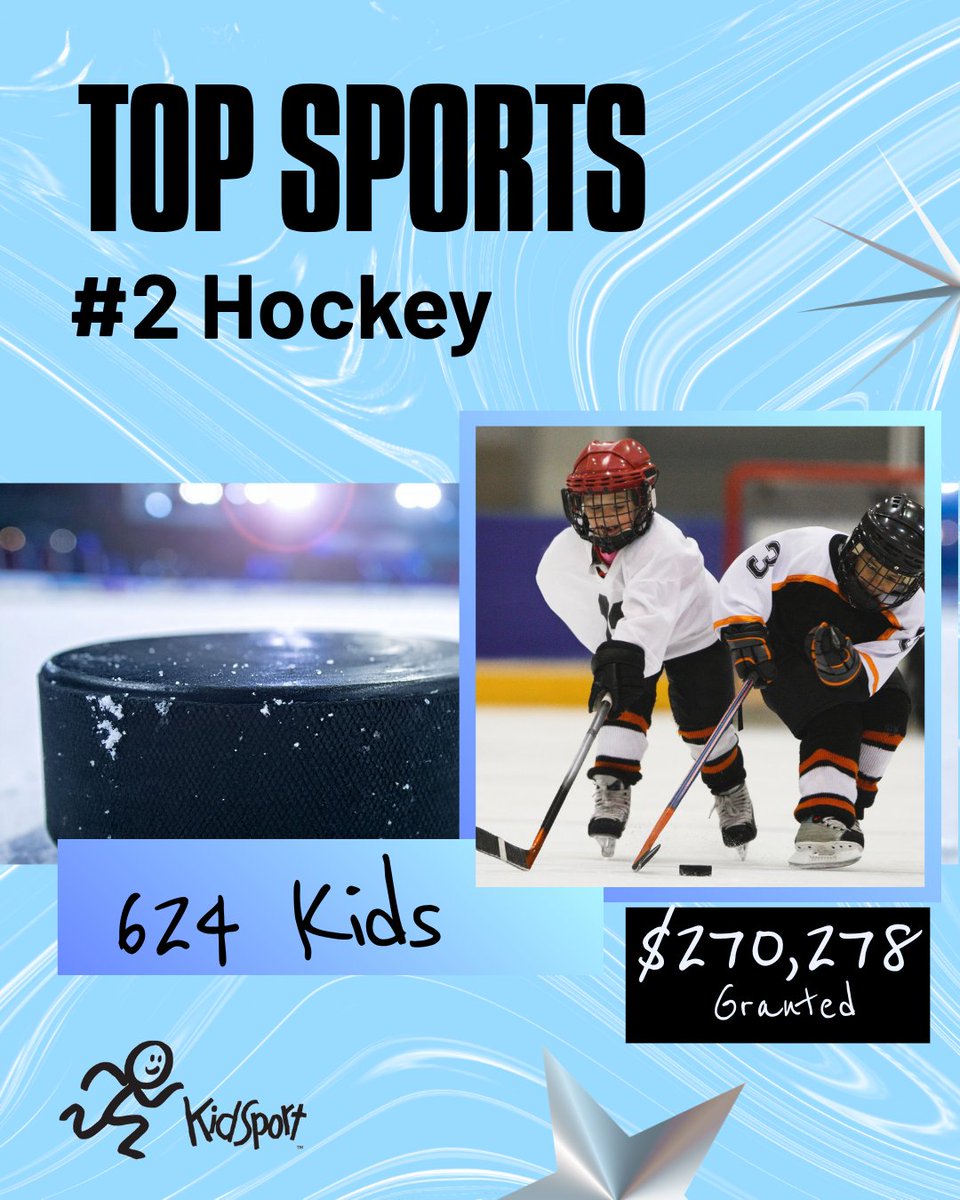 KidSportSK's tweet photo. #2 Hockey - KidSport helps cover the cost so more kids can have the dream of scoring a golden goal!  

#SoALLKidsCanPlay #ChildrensCharity https://t.co/K5XmWJCvro