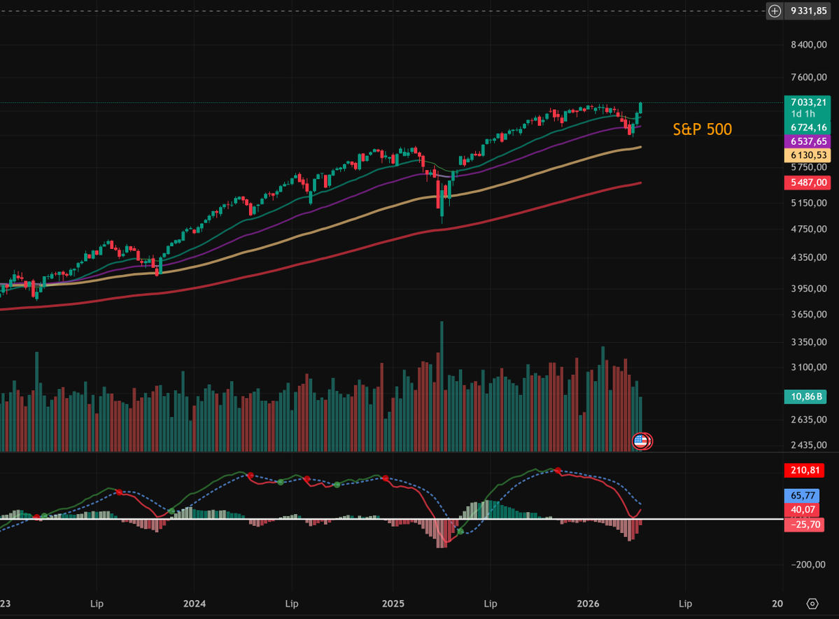 Aʀᴛᴜʀ Rᴀᴋ tweet media