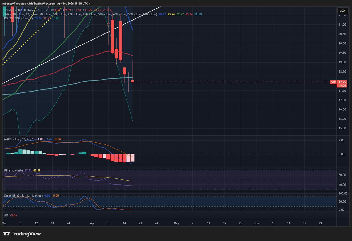 Michael Bento tweet media