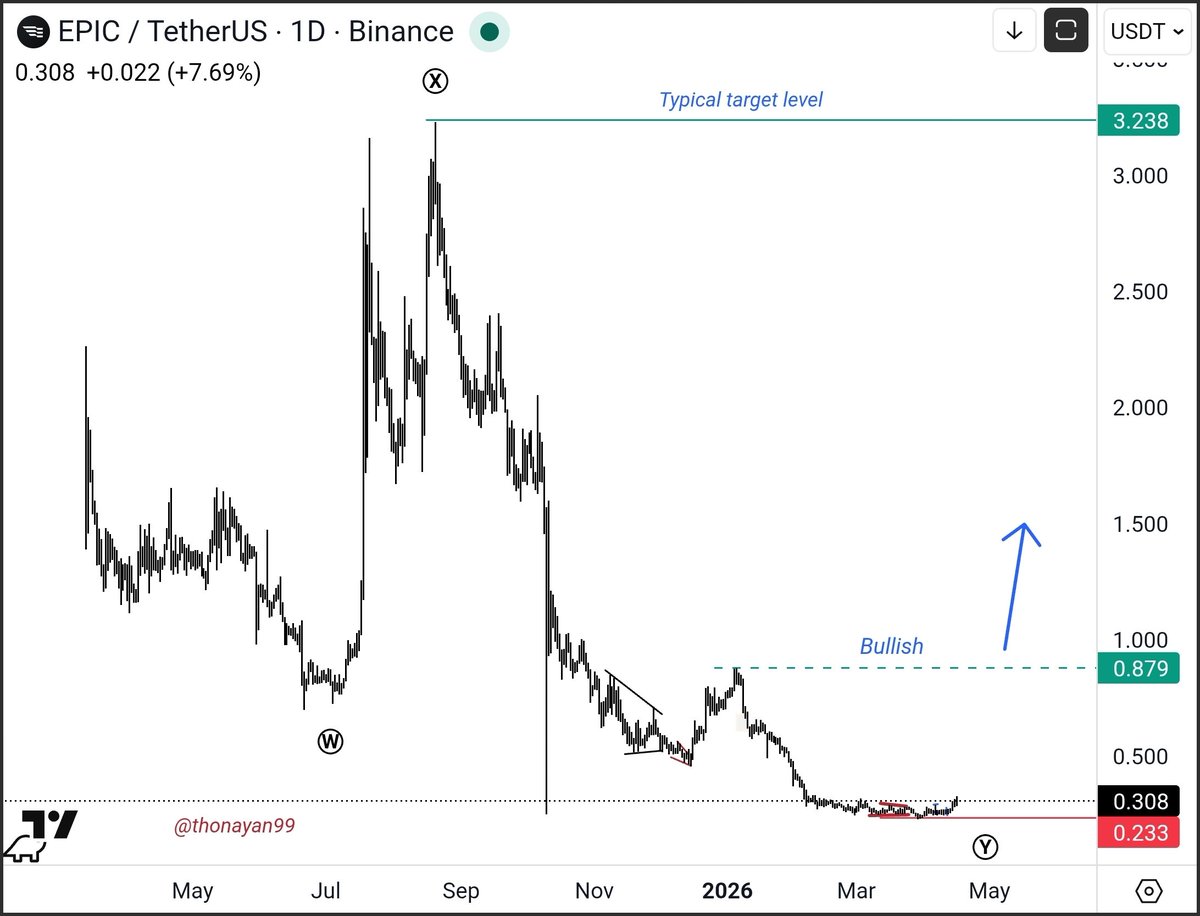 Thonayan99's tweet image. #EPIC