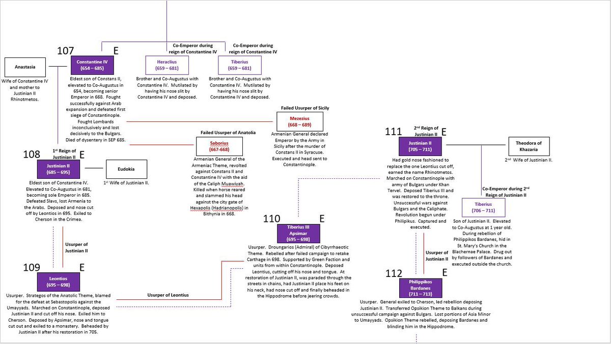 Imperator Claudius Gothicus Augustus tweet media