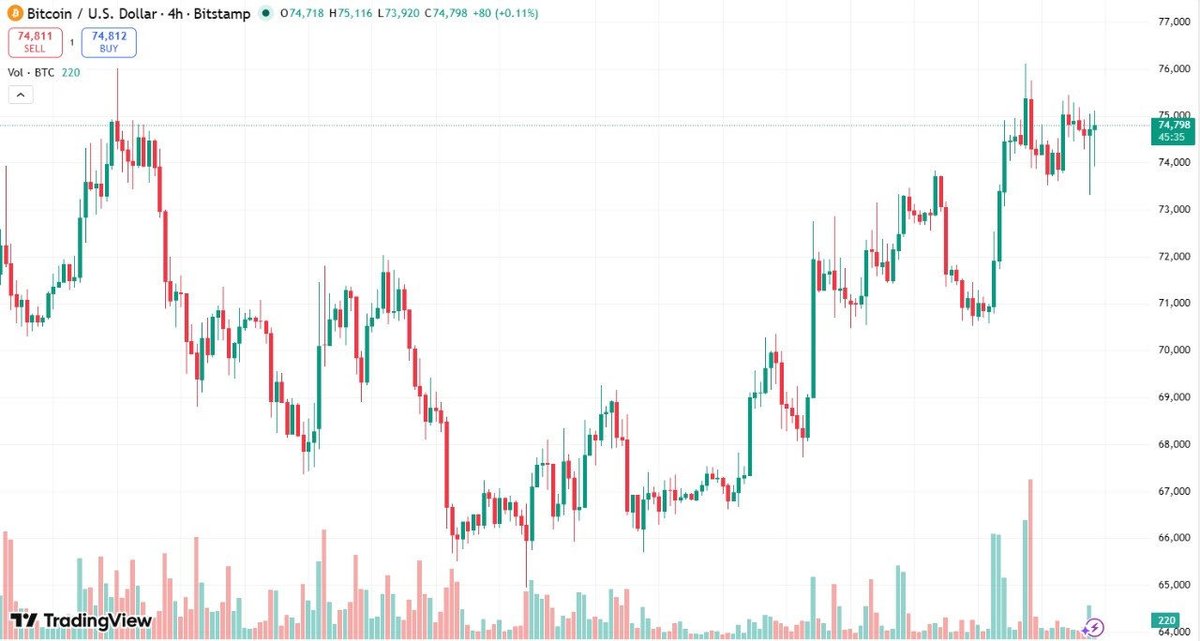 Market Meme Lord tweet media