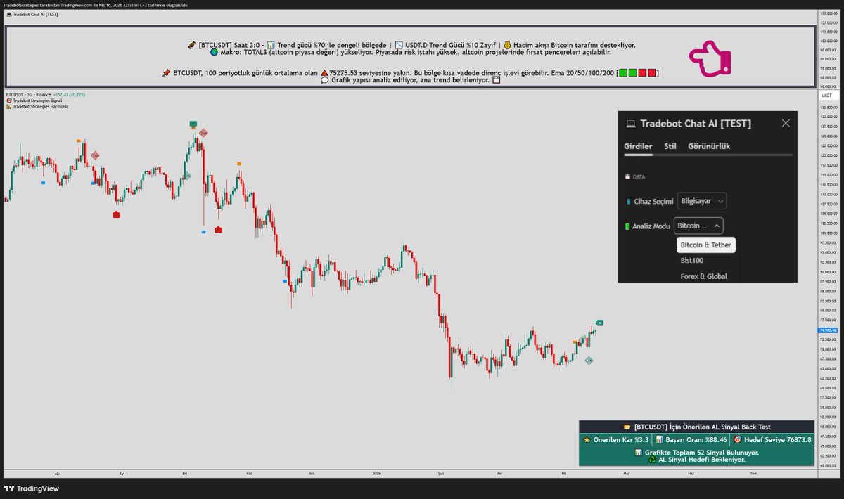 TradeBot Strategies tweet media