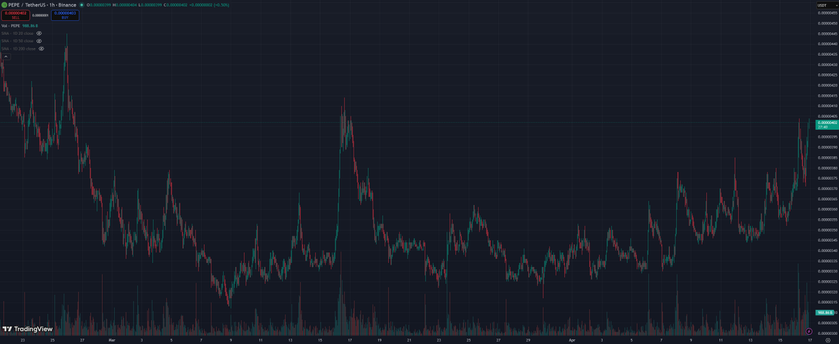 $PEPE back above 400.