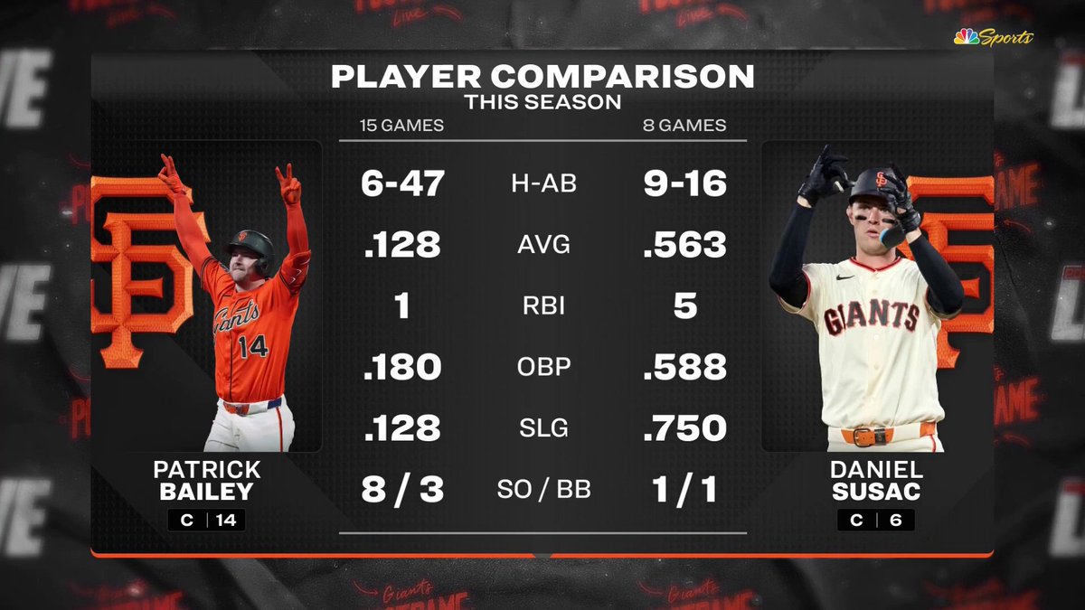 SF Giants on NBCS tweet media