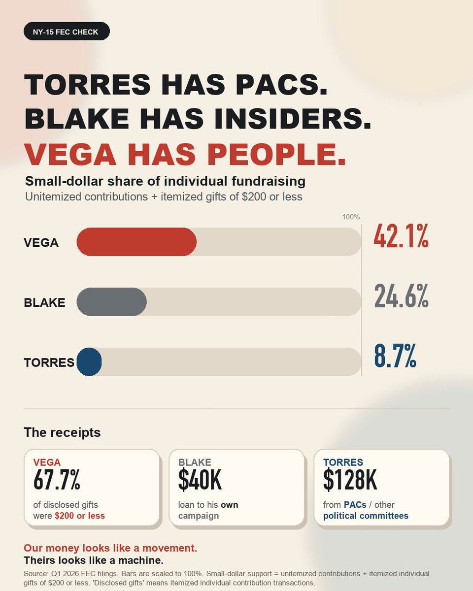 Jose Vega — Vote Vega! tweet media