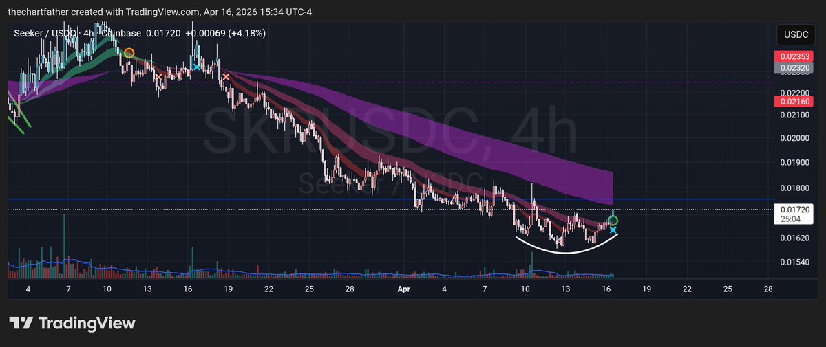 The Chartfather tweet media