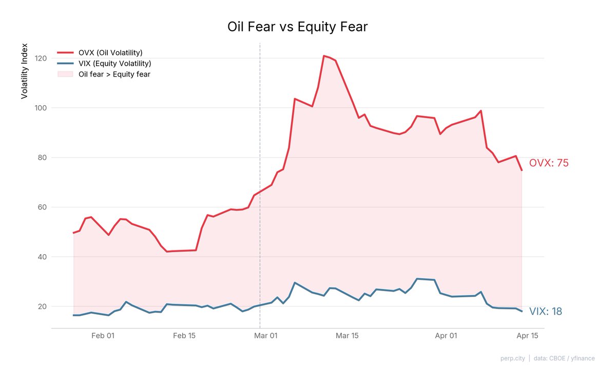 Perp City tweet media