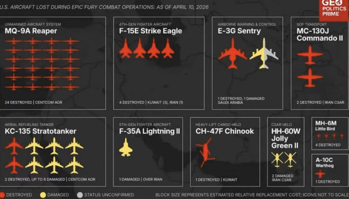 El dinosaurio sin corbata 🇱🇧 tweet media
