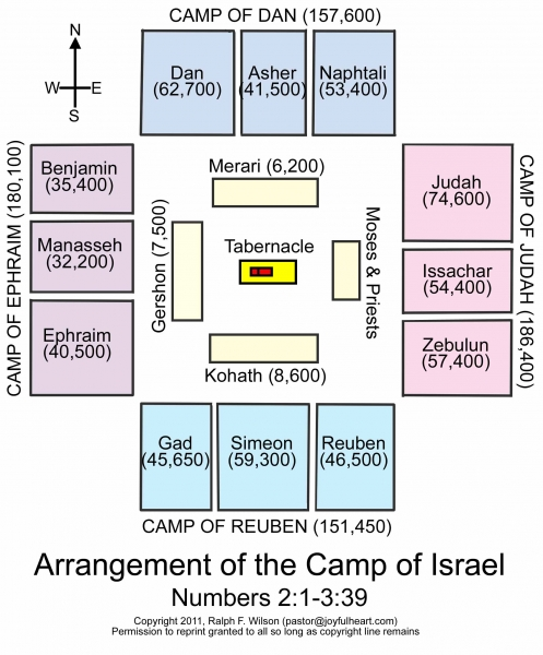 JulieParker144's tweet image. We had a great Bible Study last night at the Church. Wow. They explained three of the mysteries of the Tabernacle. It was super good. I hope everyone is well and being blessed.
#BibleStudy #TabernacleofMoses