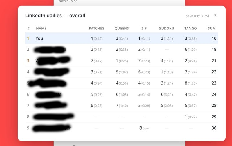 StachuDotNet's tweet photo. I've been playing the LinkedIn daily games for a while now. I wanted a quick way to view my 'rankings' across the games in a quick glance. I made a stupid hacky bookmarklet. I click it in my bookmarks bar, and get a pretty table a few seconds later. https://t.co/Byz2IGL4CC