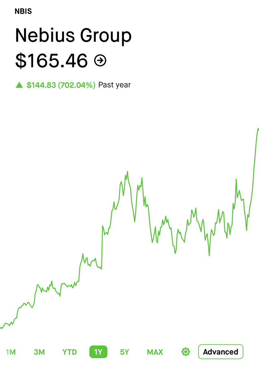 Jukeybro's tweet photo. Boys are eating good with $NBIS all of 2026 https://t.co/jzHRD206sY
