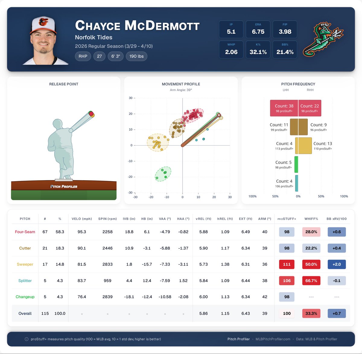 Pitch Profiler tweet media