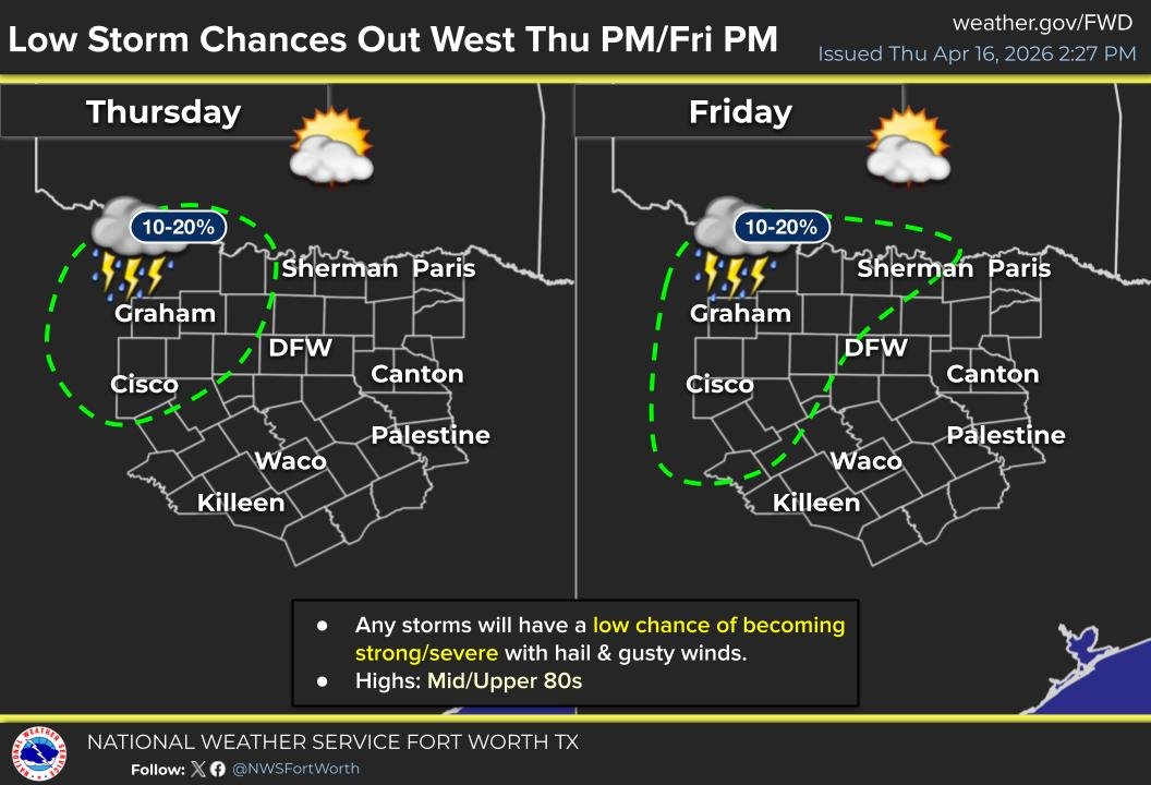 NWS Fort Worth tweet media
