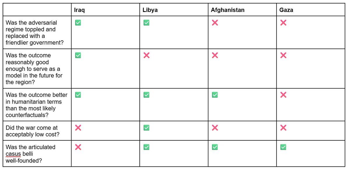 Derek Pederson 🇺🇸🇺🇦🇻🇪 tweet media