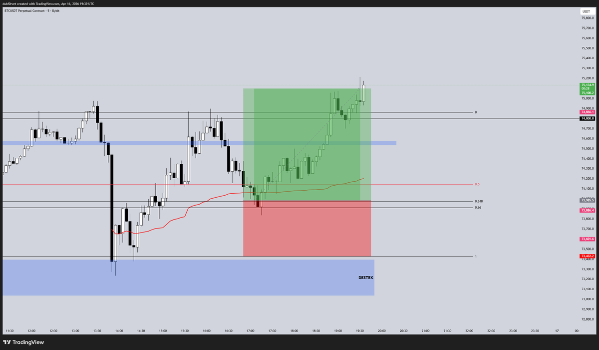 Fatih Esin 📈 tweet media