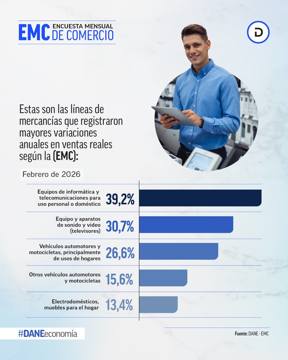 DANE Colombia tweet media