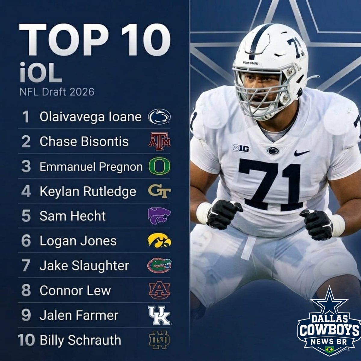 Meu top 10 iOL do Draft 2026

Muita profundidade, mas só um nome de primeira rodada.