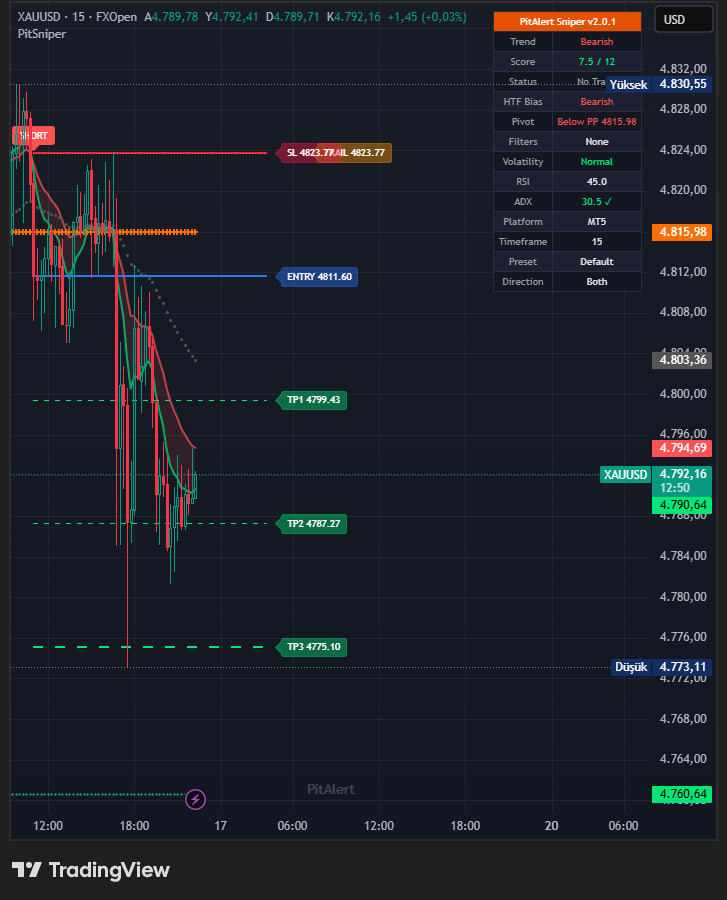 Asm_AlertsForex's tweet photo. Kazandıran PitAlert Sinyalleri .
 (16.04.2026)

📊AlertsForex 📊
🇹🇷 Premium Signal Service 🇹🇷

#gold #xauusd #silver #gbpusd #eurusd #forex #FXTrading #pitalert https://t.co/sq9tnAZQes