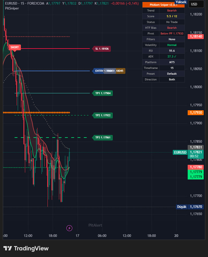 Asm_AlertsForex's tweet photo. Kazandıran PitAlert Sinyalleri .
 (16.04.2026)

📊AlertsForex 📊
🇹🇷 Premium Signal Service 🇹🇷

#gold #xauusd #silver #gbpusd #eurusd #forex #FXTrading #pitalert https://t.co/sq9tnAZQes