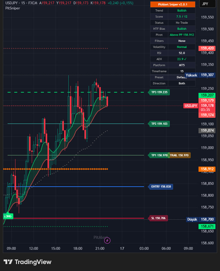 Asm_AlertsForex's tweet photo. Kazandıran PitAlert Sinyalleri .
 (16.04.2026)

📊AlertsForex 📊
🇹🇷 Premium Signal Service 🇹🇷

#gold #xauusd #silver #gbpusd #eurusd #forex #FXTrading #pitalert https://t.co/sq9tnAZQes