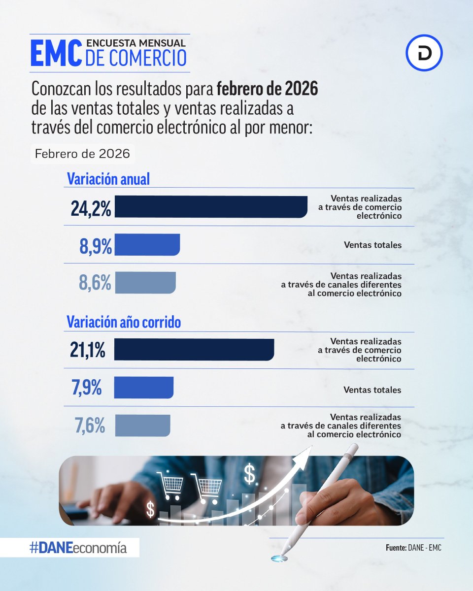 DANE Colombia tweet media