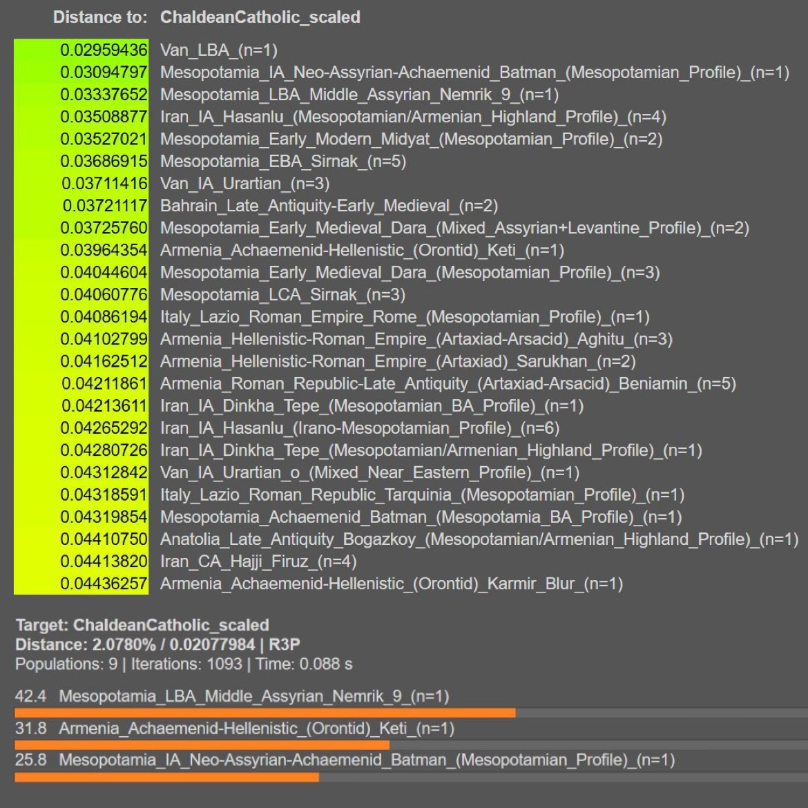 Tukulti Ninurta tweet media