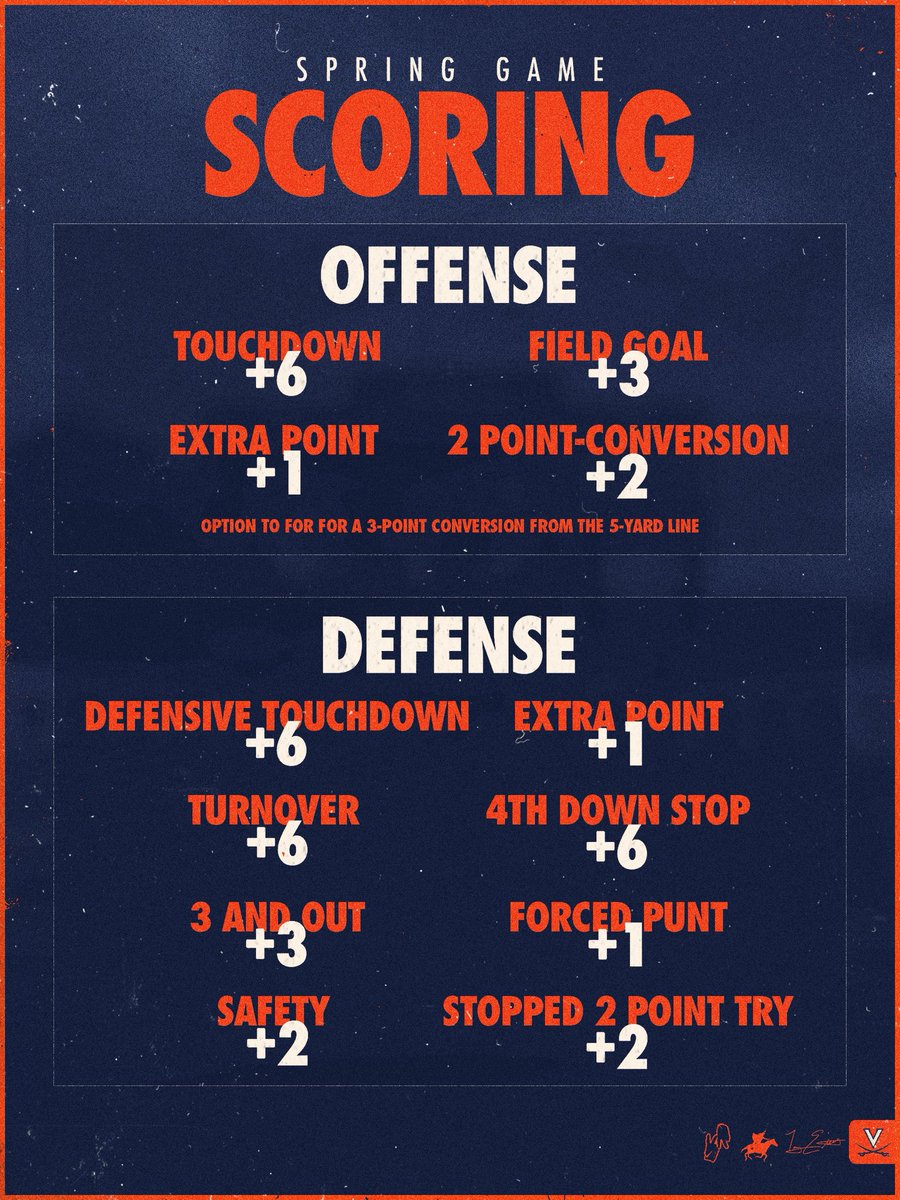 UVAFootball's tweet photo. Blue and White Spring Game‼️

Game format and scoring for Saturday

#GoHoos 🔶⚔️🔷 https://t.co/lsBajEpGp9