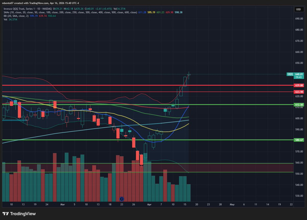 Michael Bento tweet media